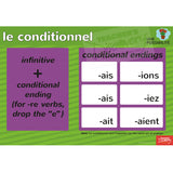 Forms/Tenses and Endings/Constructions French Posters (Set of 10)