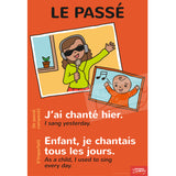 Forms/Tenses and Endings/Constructions French Posters (Set of 10)