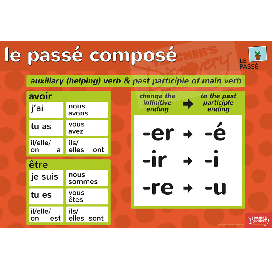 Forms/Tenses and Endings/Constructions French Posters (Set of 10)