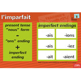 Forms/Tenses and Endings/Constructions French Posters (Set of 10)