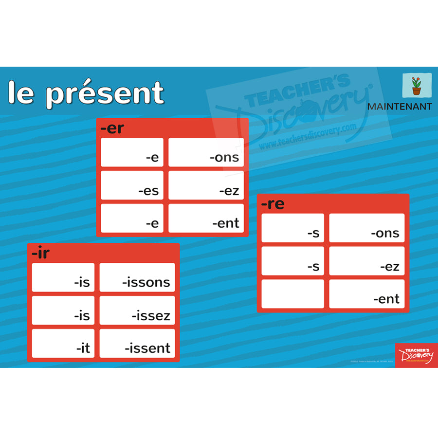 Forms/Tenses and Endings/Constructions French Posters (Set of 10)