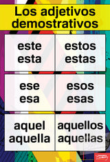 Spanish Pronouns and Adjectives Charts—All 3 Sets (8 Charts)