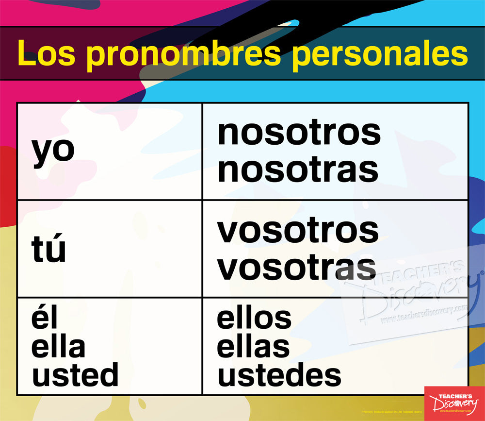 Spanish Pronouns and Adjectives Charts—All 3 Sets (8 Charts)