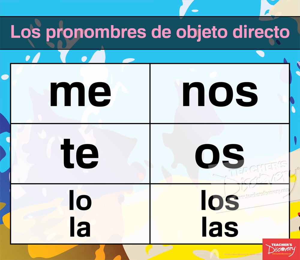 Spanish Pronouns and Adjectives Charts—All 3 Sets (8 Charts)