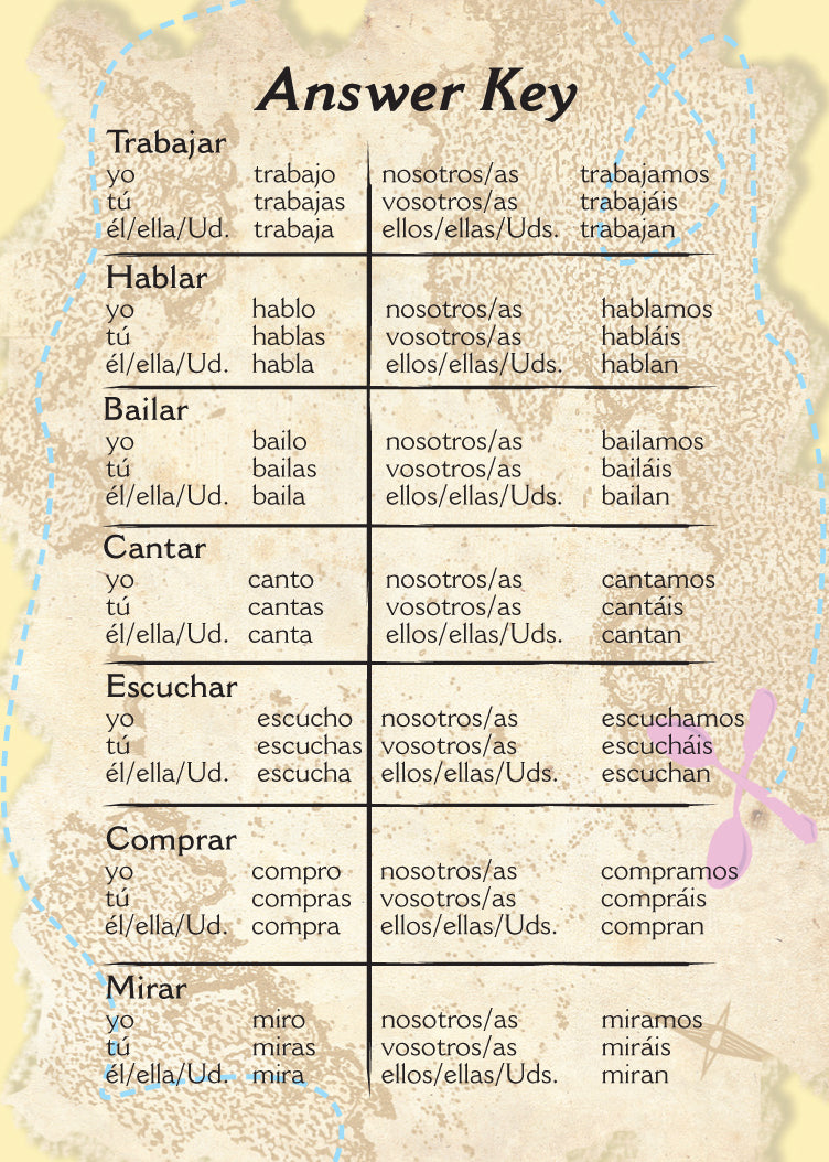 Cucharas Spanish Verb Card Games