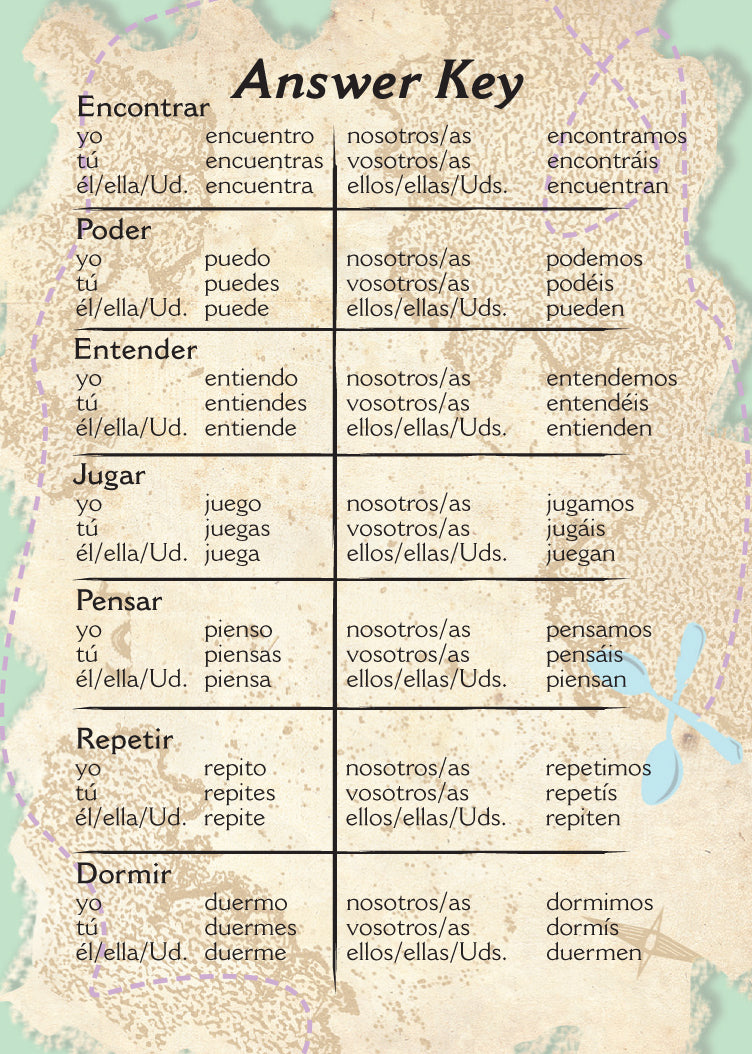 Cucharas Spanish Verb Card Games