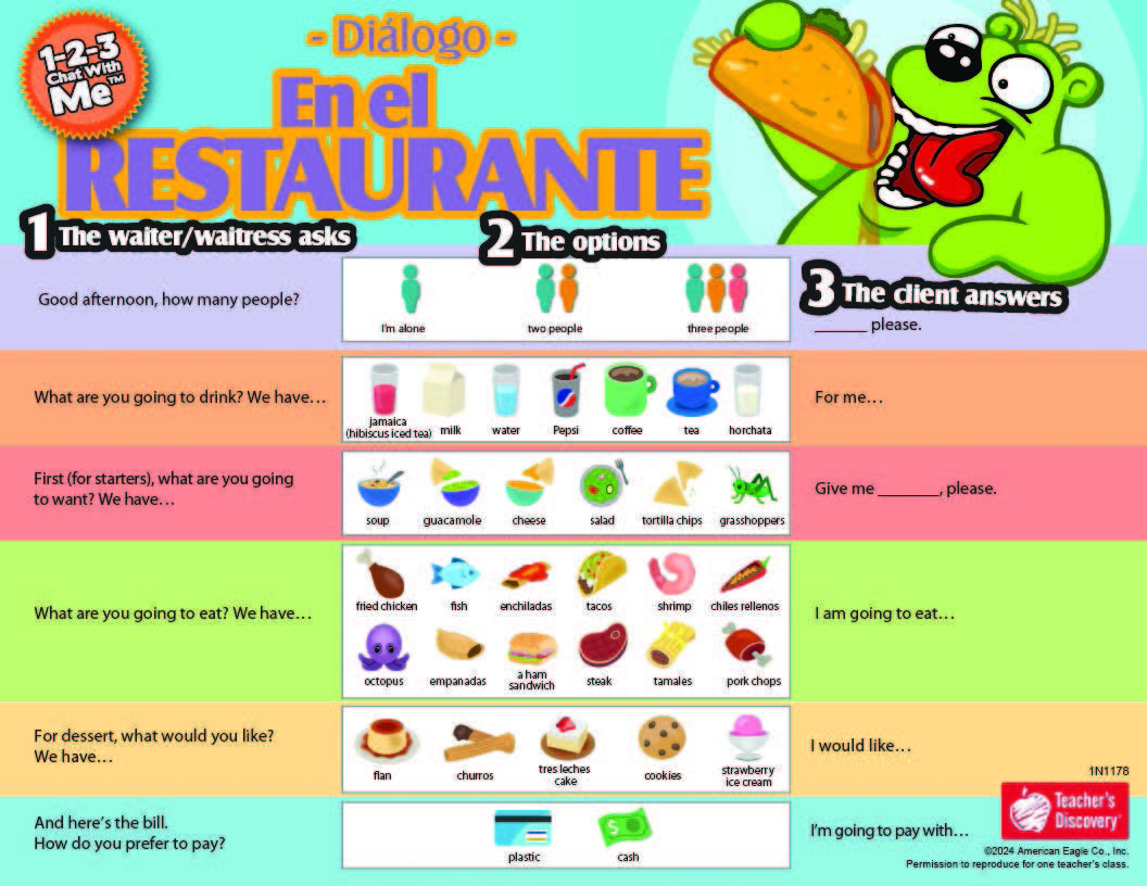 1-2-3 Chat With Me: En el restaurante Spanish Chat Mat PDF Download