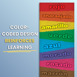 Colors Skinny Poster for Spanish Classrooms