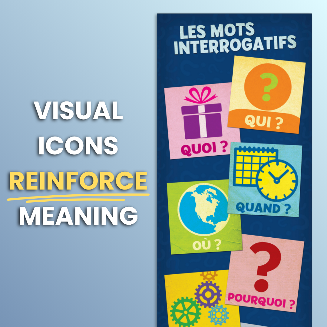 Interrogative Words Poster for French Classrooms