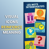 Interrogative Words Poster for French Classrooms