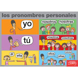 Subject Pronouns Spanish Poster