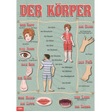 Body Parts German Poster