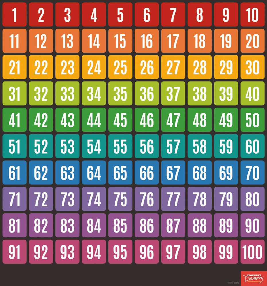 Numbers 1–100 Chart