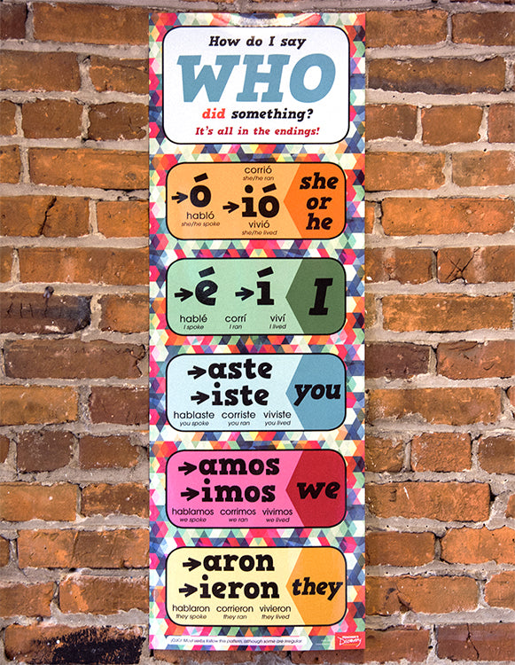 "How to Say Who" (Past) - Spanish - Skinny Poster