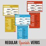 Regular Spanish Verbs Chart Set