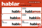 Regular Spanish Verbs Chart Set