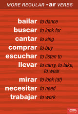 Regular Spanish Verbs Chart Set