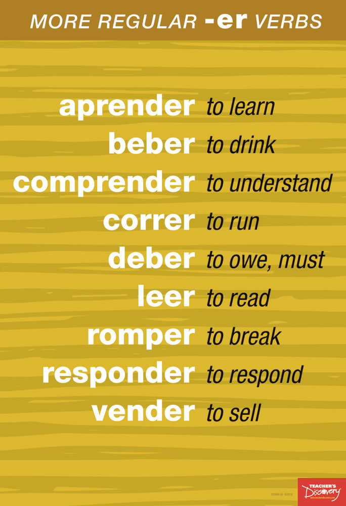 Regular Spanish Verbs Chart Set