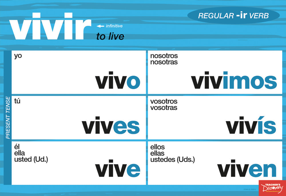 Regular Verbs Chart - Spanish - Mini-Posters - Set of 6