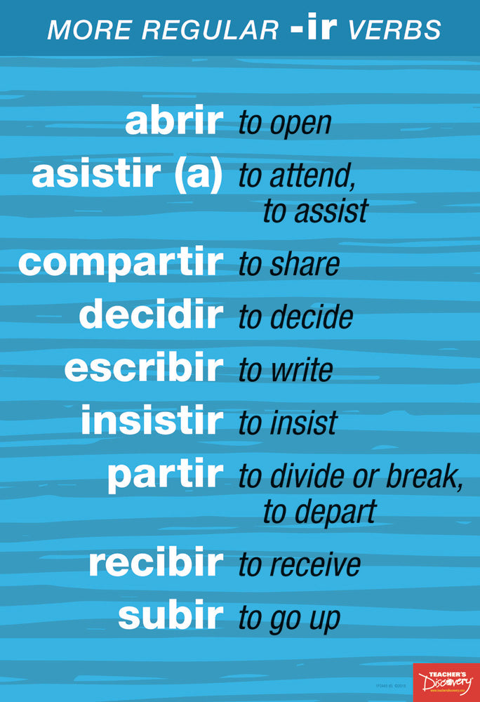 Regular Verbs Chart - Spanish - Mini-Posters - Set of 6