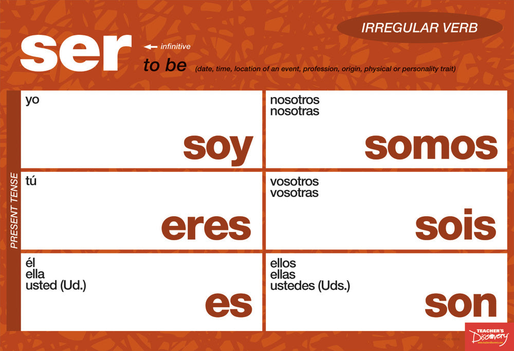 Essential Irregular Spanish Verbs Chart Set