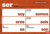 Essential Irregular Spanish Verbs Chart Set