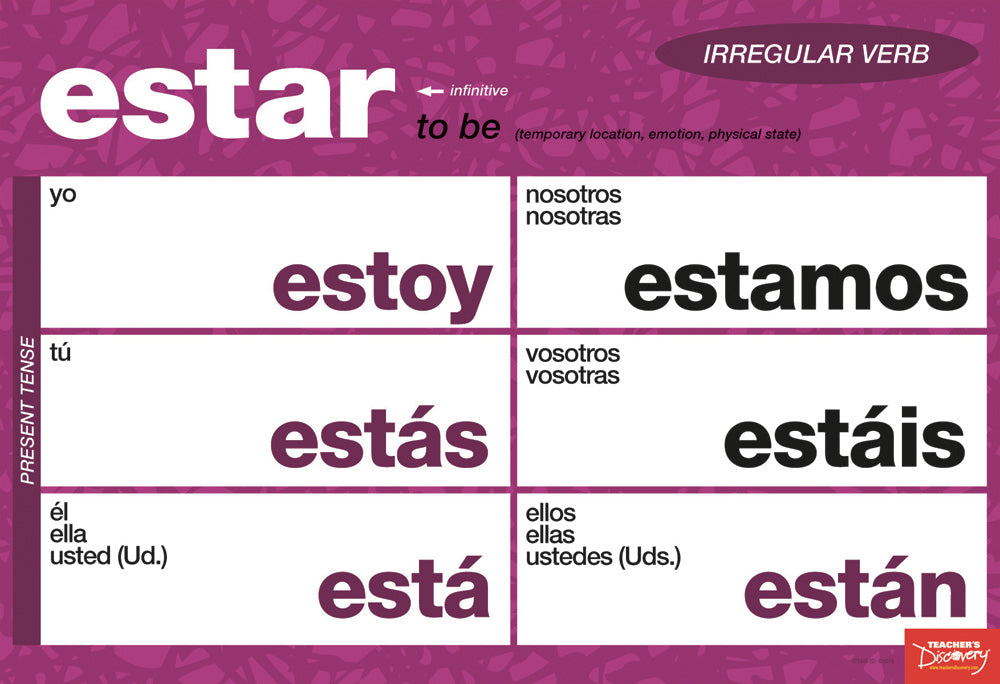 Essential Irregular Spanish Verbs Chart Set