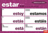 Essential Irregular Spanish Verbs Chart Set