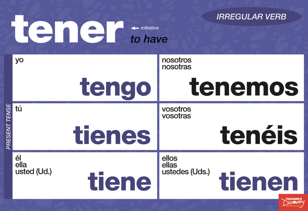 Essential Irregular Spanish Verbs Chart Set