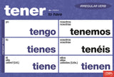 Essential Irregular Spanish Verbs Chart Set