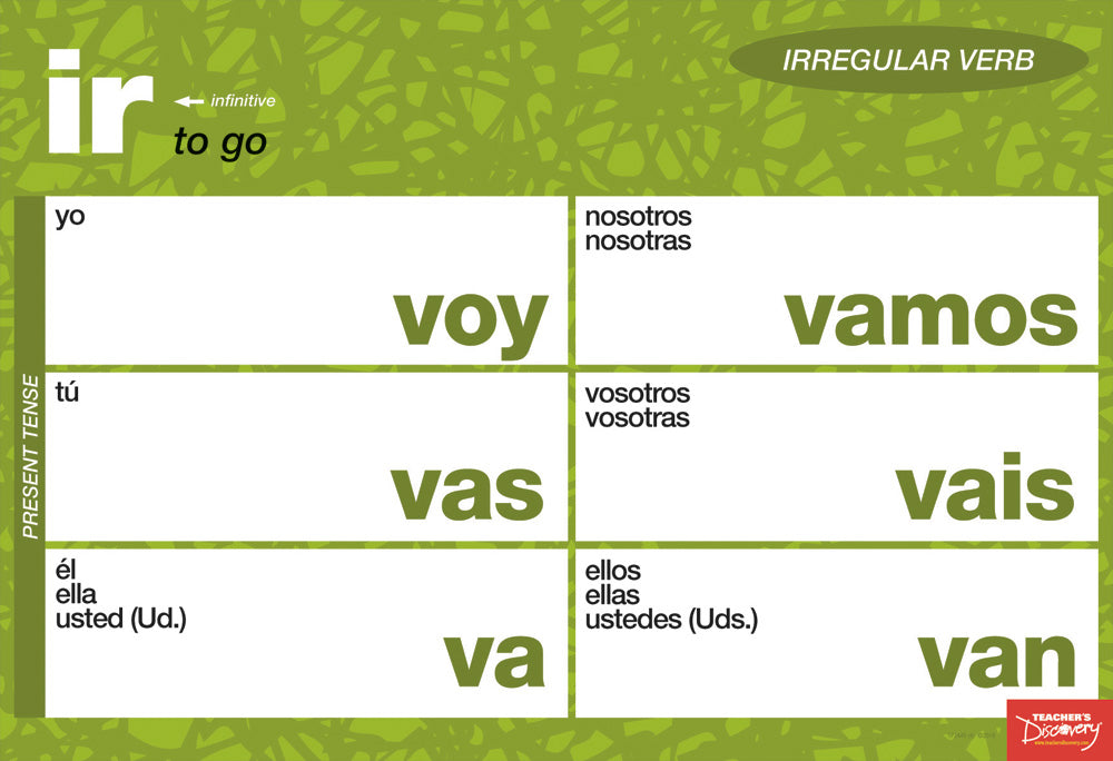 Essential Irregular Spanish Verbs Chart Set