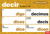 Essential Irregular Spanish Verbs Chart Set