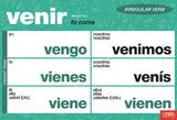 Essential Irregular Spanish Verbs Chart Set