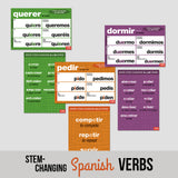 Stem-Changing Spanish Verbs Chart Set