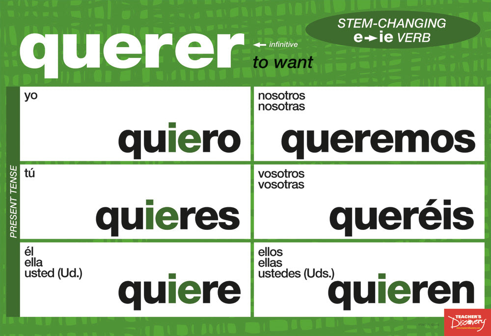 Stem-Changing Spanish Verbs Chart Set