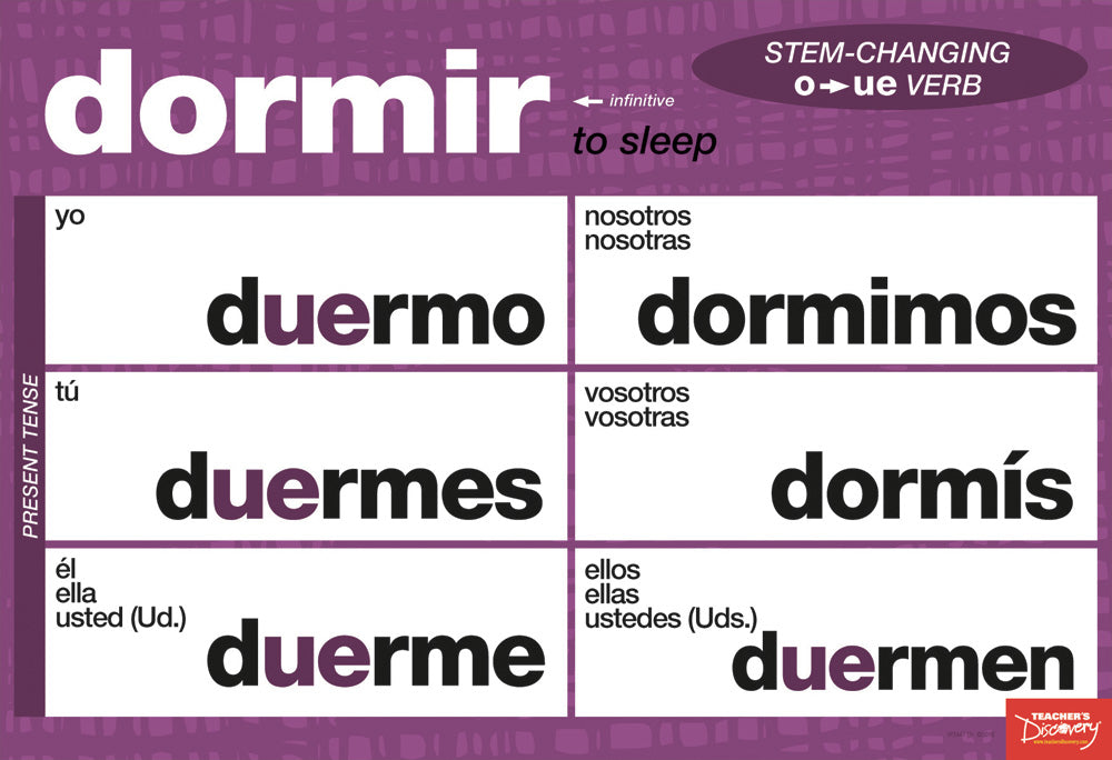 Stem-Changing Spanish Verbs Chart Set