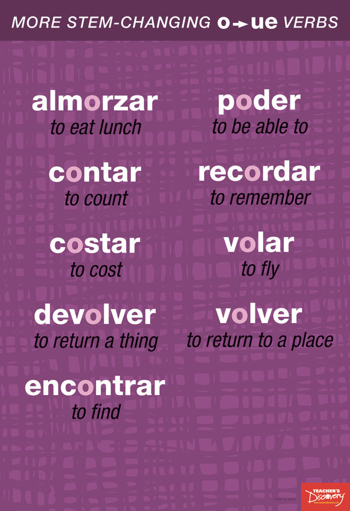 Stem-Changing Spanish Verbs Chart Set