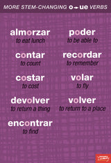 Stem-Changing Spanish Verbs Chart Set