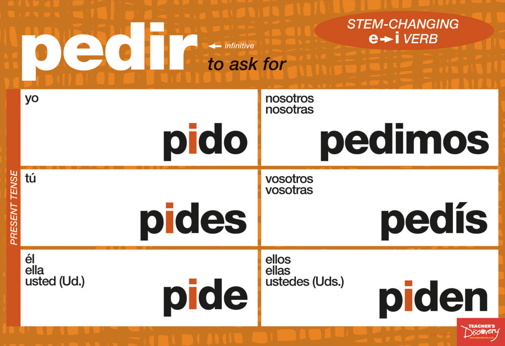 Stem-Changing Spanish Verbs Chart Set