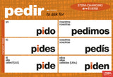 Stem-Changing Spanish Verbs Chart Set