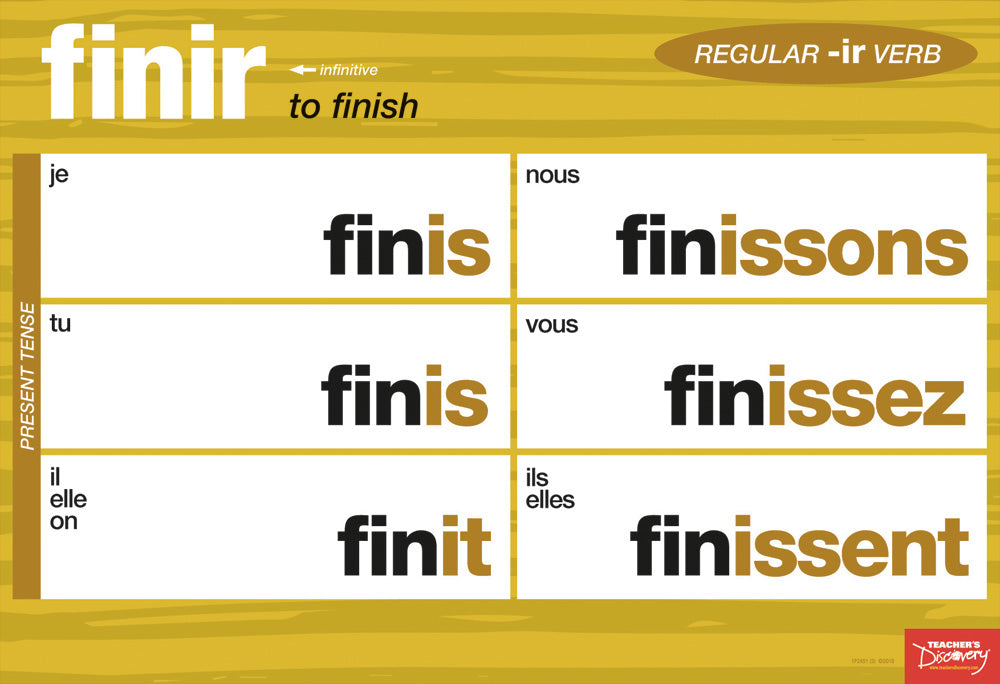 Regular French Verbs Chart Set