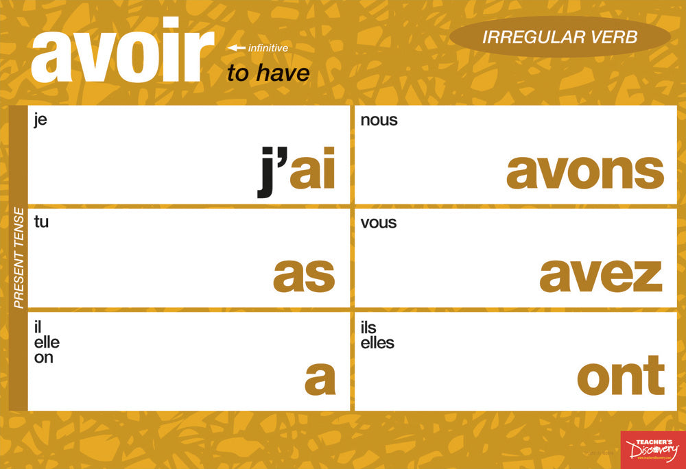 Essential Irregular French Verbs Chart Set