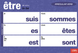 Essential Irregular French Verbs Chart Set