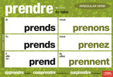 Important Irregular French Verbs Chart Set