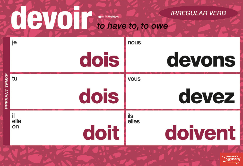 Important Irregular French Verbs Chart Set