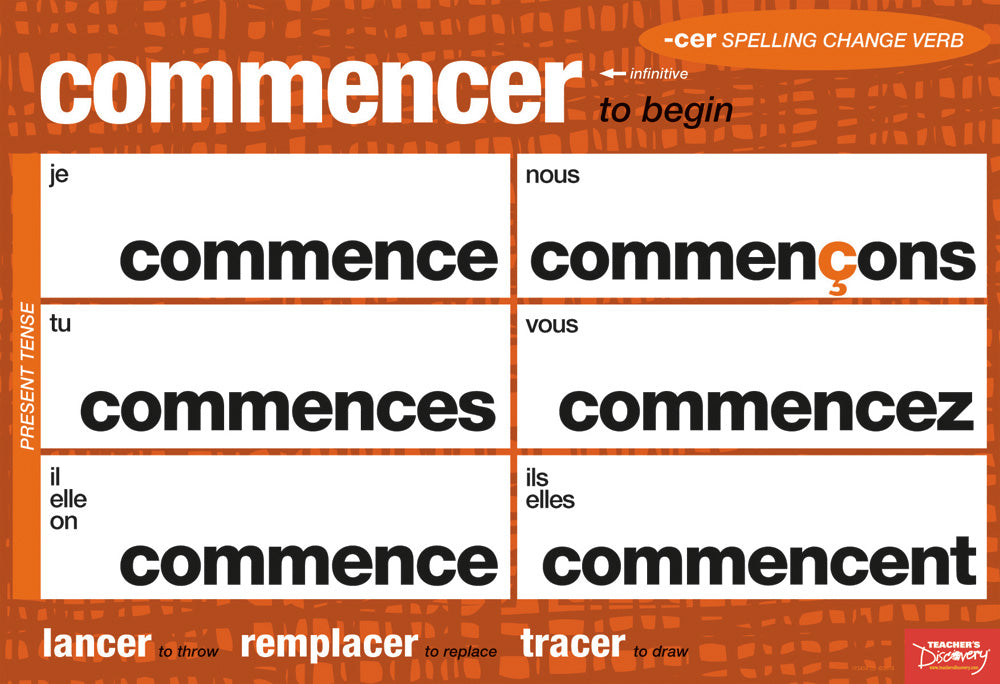 Spelling/Accent Change French Verbs Chart Set