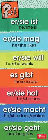 Super 7 Third Person Present - German - Skinny Poster