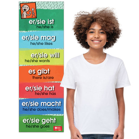 Super 7 Third Person Present - German - Skinny Poster