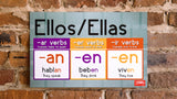 Reinforce! Spanish Verb Conjugation Mini-Poster Set