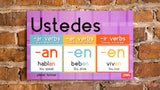 Reinforce! Spanish Verb Conjugation Mini-Poster Set